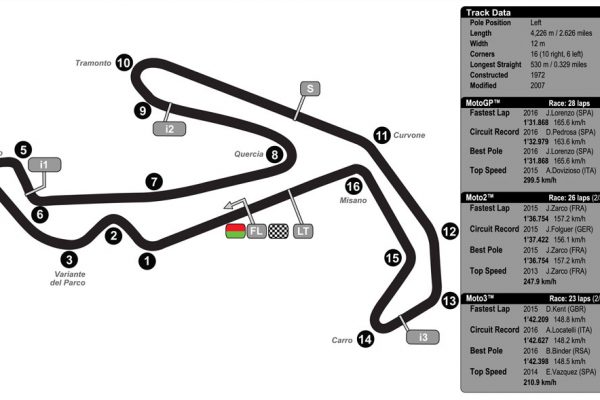 mappa circuito misano mappa-circuito-misano