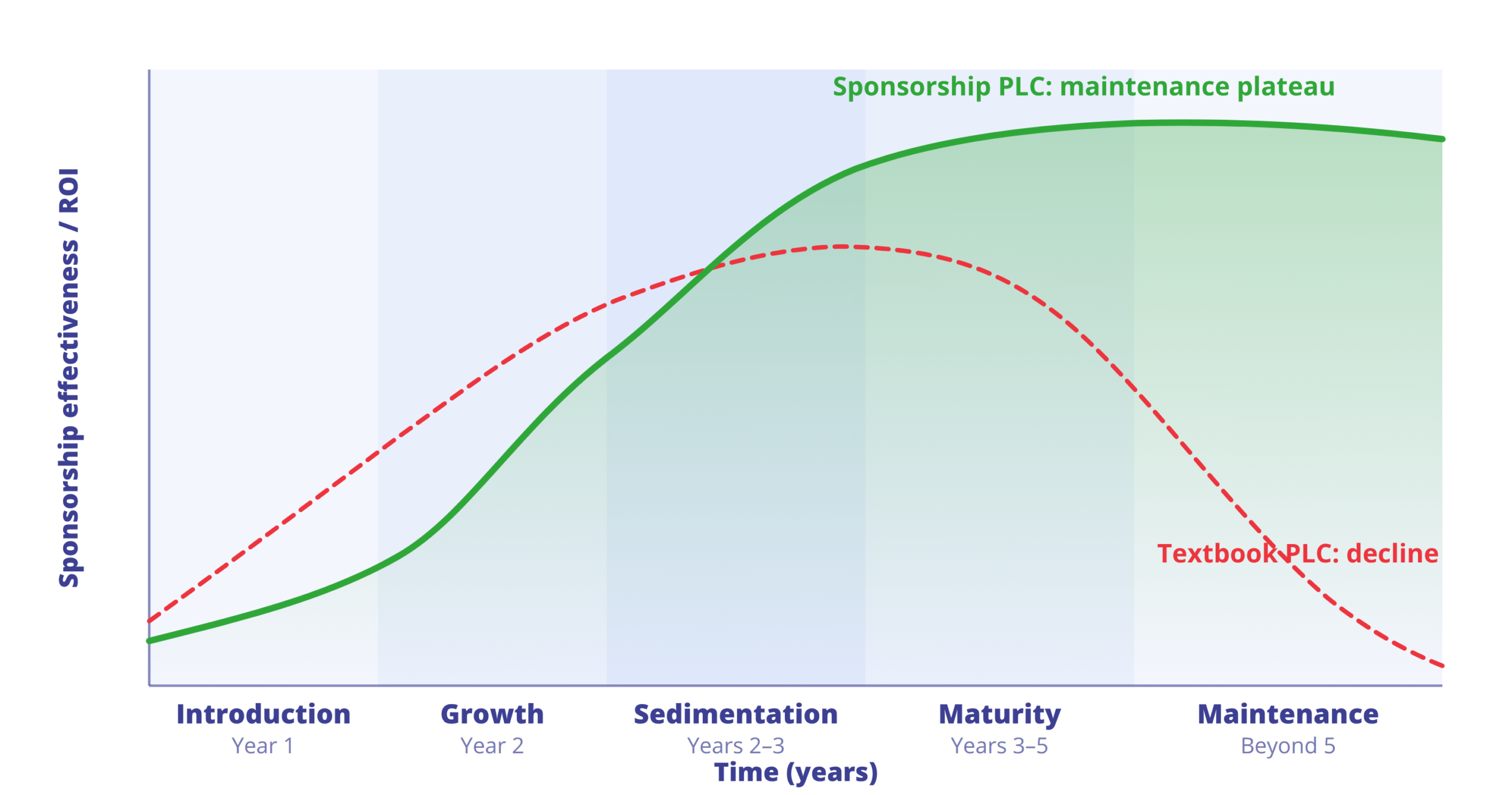 Motorsports Sponsorship Duration How Long Should a Sponsorship Deal Last