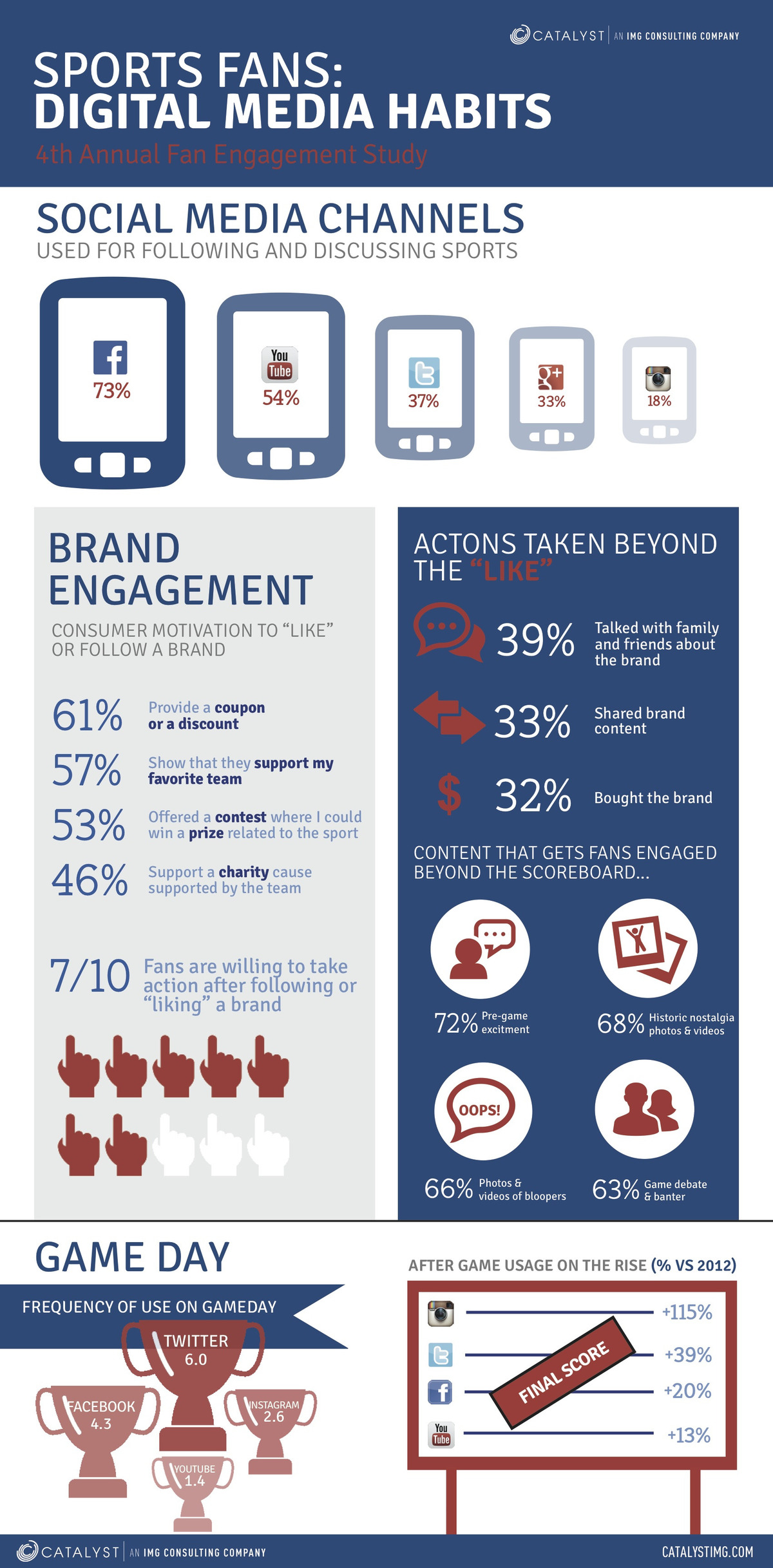 sports and social media infograph