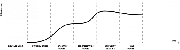 plc-sponsorship