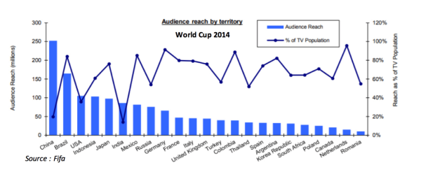 world cup reach