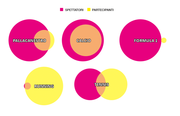 Consumatore-marketing-sportivo
