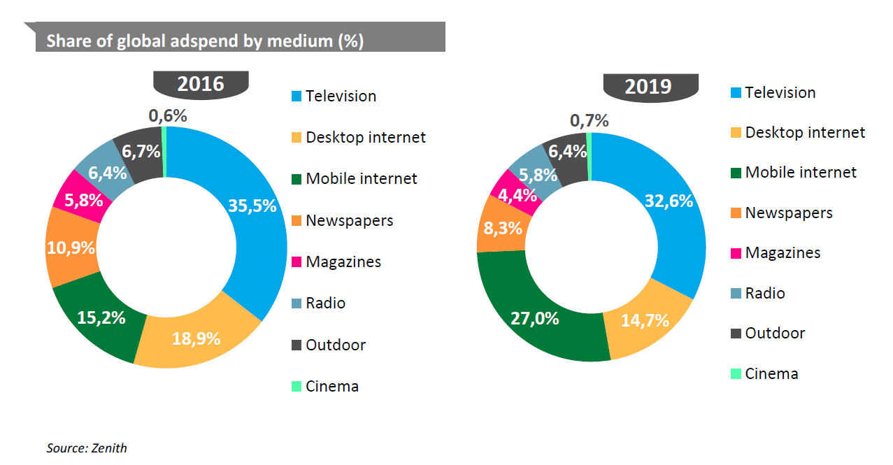 sports sponsorship data 2017